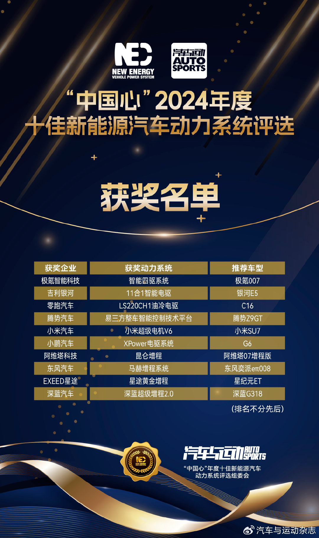 AR-HUD加速上车进程,驱动车载显示迈进新篇章 | 第六届金辑奖中国汽车新供应链百强