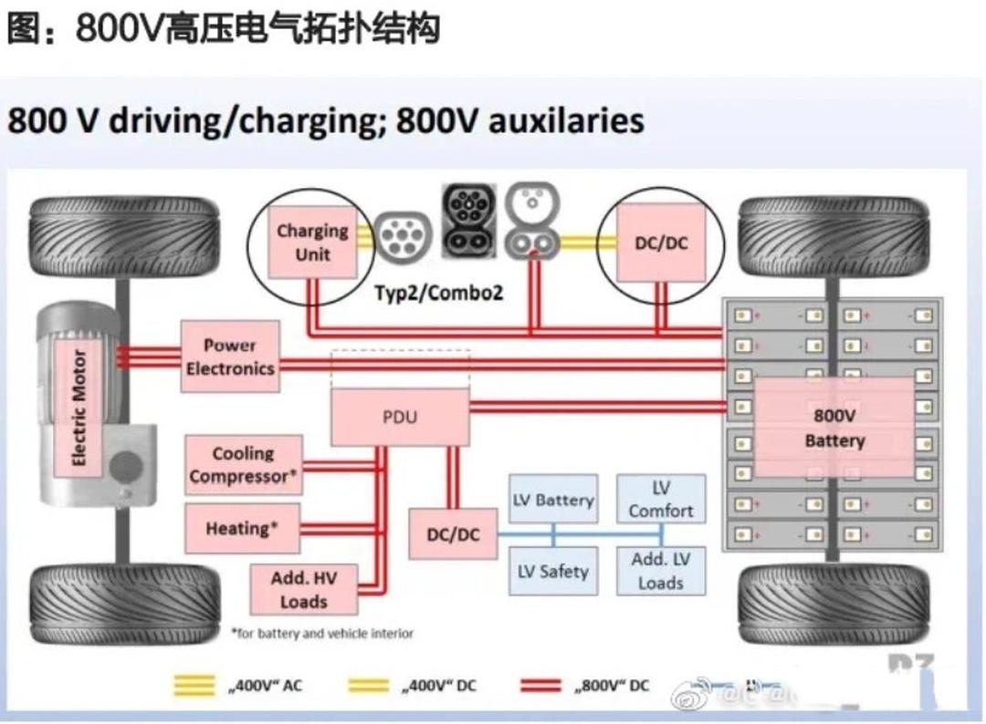 800V高压系统介绍 | 盖世大学堂电气化系列知识讲解（九）