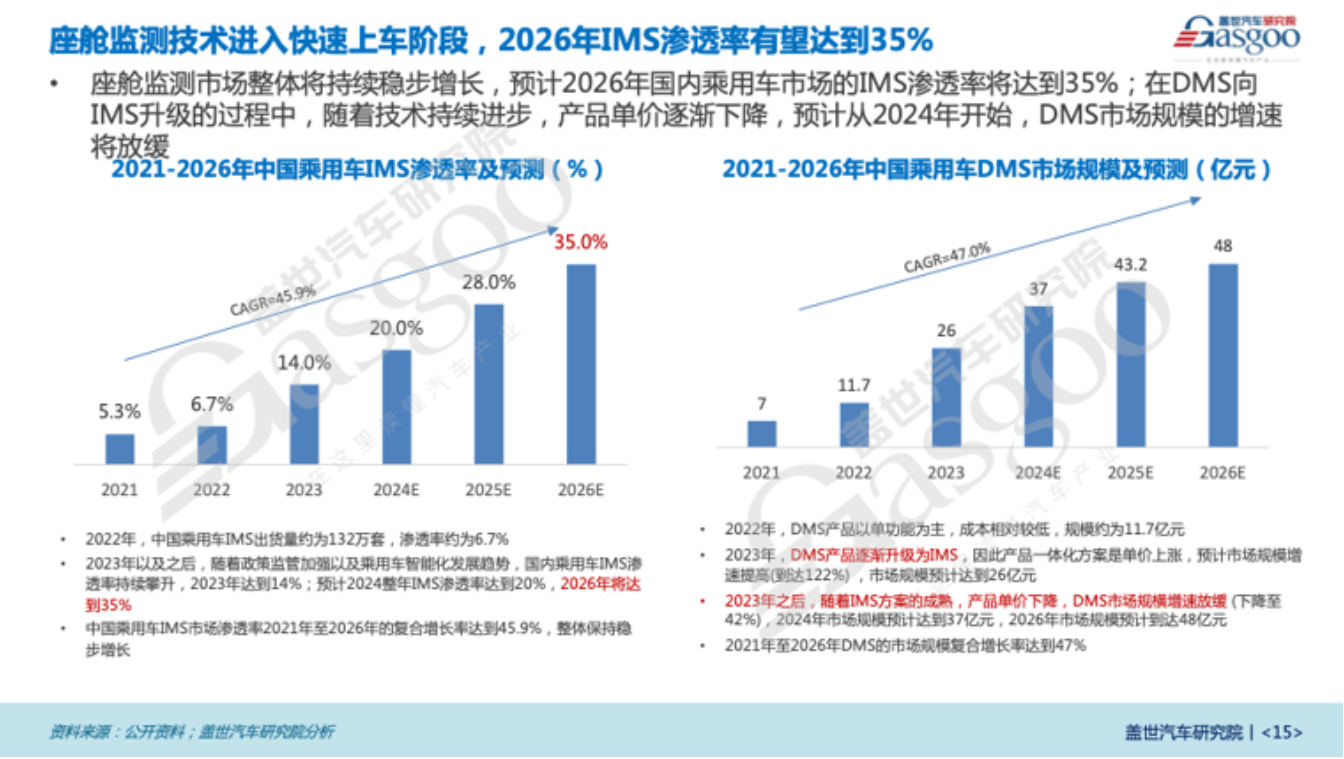 澎湃智能浪潮，中国汽车创新突围开辟新局 | 第六届金辑奖中国汽车新供应链百强