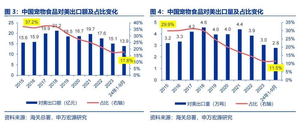 特朗普最新关税,对谁伤害最大?
