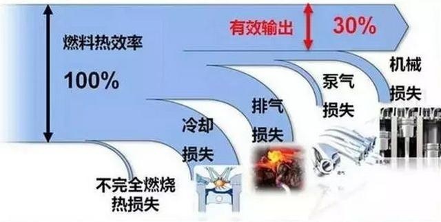 韩国研究人员开发2升氨燃料发动机 具有更高的热效率和功率输出