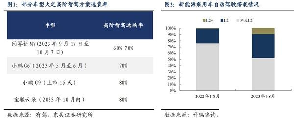 创新融合智驾地图,赋能高阶智驾时代 | 第六届金辑奖中国汽车新供应链百强