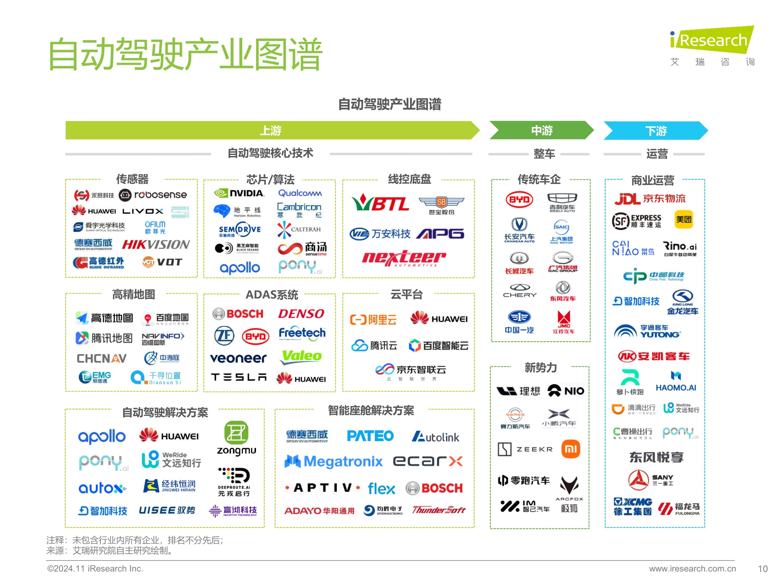 创新融合智驾地图,赋能高阶智驾时代 | 第六届金辑奖中国汽车新供应链百强