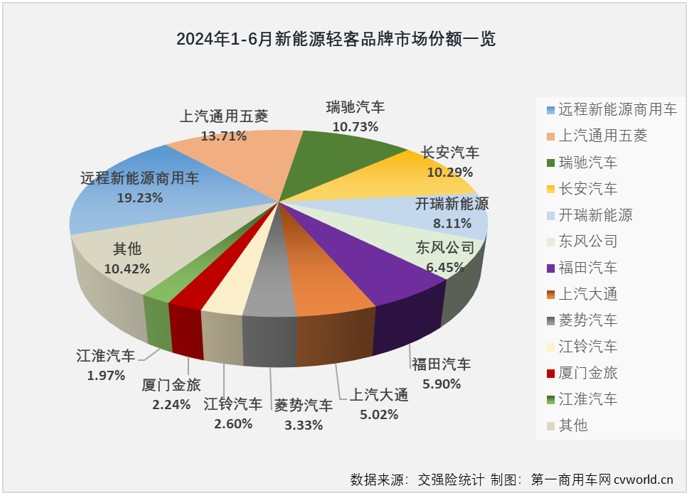 年销26.6万辆!2024新能源VAN年销冠易主,五菱扬光等6车销量破万辆