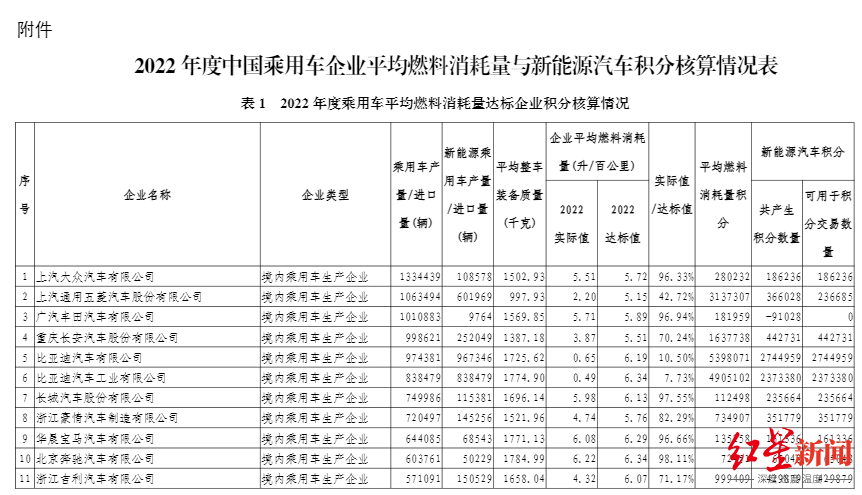 BEV、REEV降耗持续,PHEV仍有空间 | 新能源乘用车燃料消耗知多少