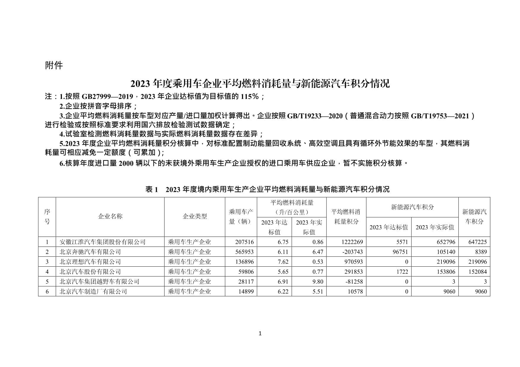 BEV、REEV降耗持续,PHEV仍有空间 | 新能源乘用车燃料消耗知多少