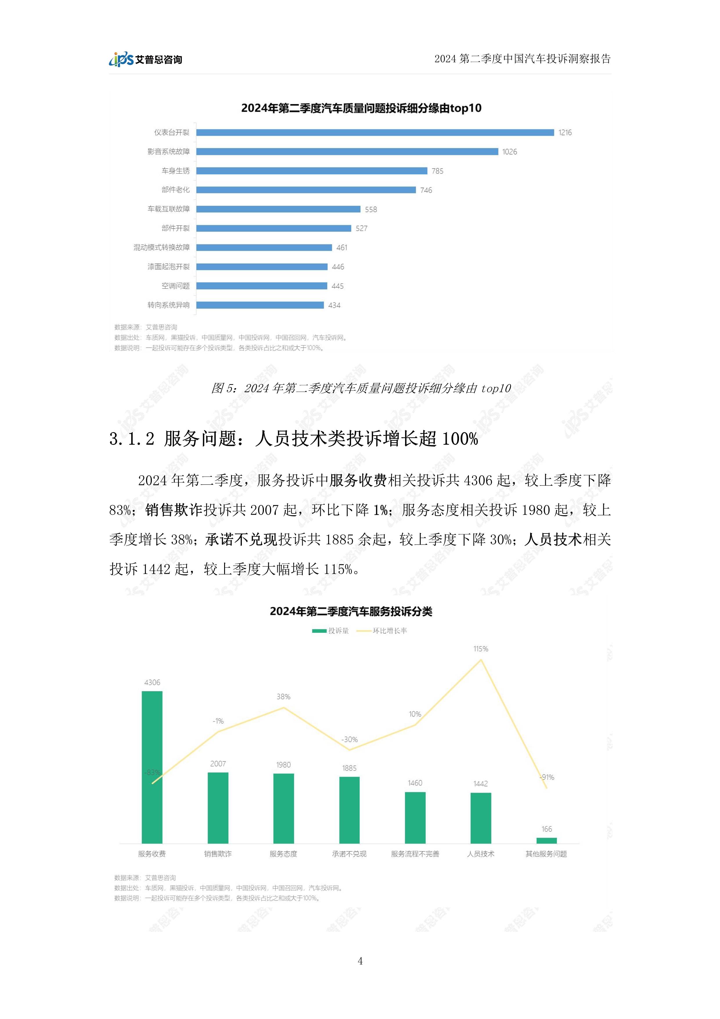 2024年四季度热销轿车投诉销量比排行