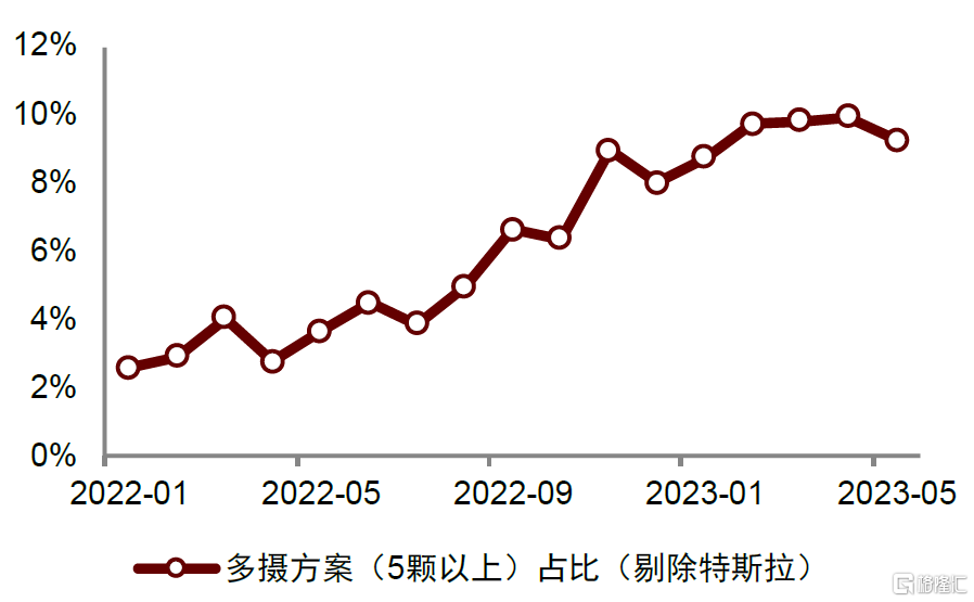 中高阶智驾出海,全球Tier 1博世“剪断”阻拦索