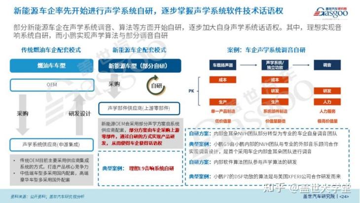 智能座舱显示屏系统框架-上|盖世大学堂智能座舱系列知识讲解