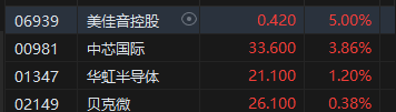 微芯科技暂停申请美国半导体补贴，关闭亚利桑那州工厂