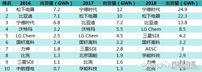 宁德时代死磕换电赛道,到底图什么?