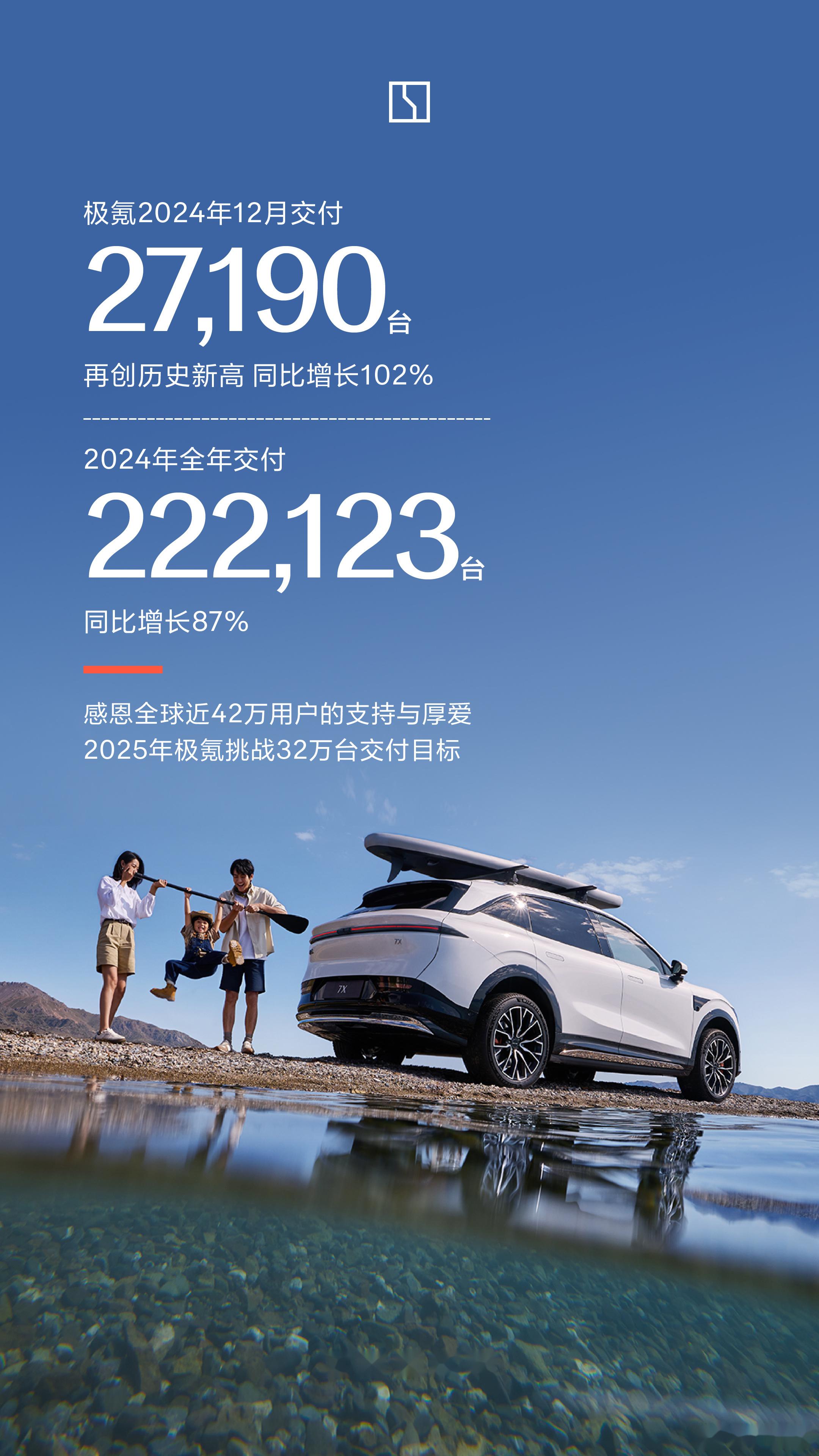 本土势力主导增长,吉利首月销量达29万 | 2025年1月乘用车销量集团榜