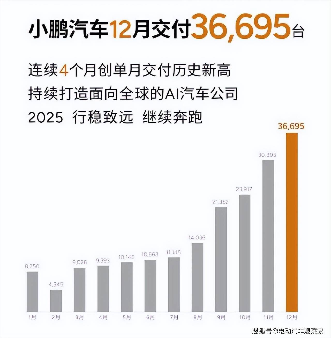 本土势力主导增长,吉利首月销量达29万 | 2025年1月乘用车销量集团榜