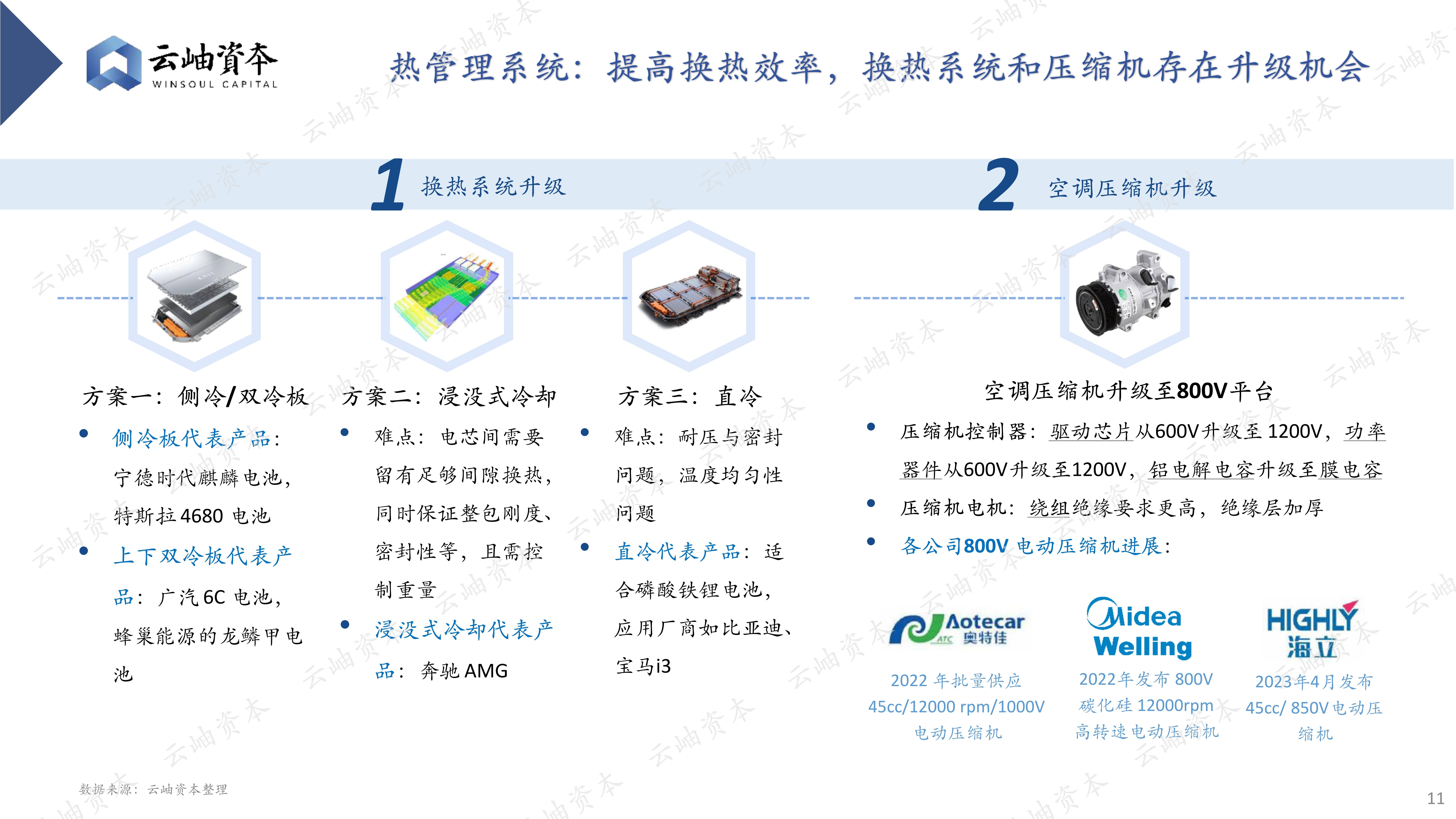 汽车存储,一个正被竞逐的增量赛道
