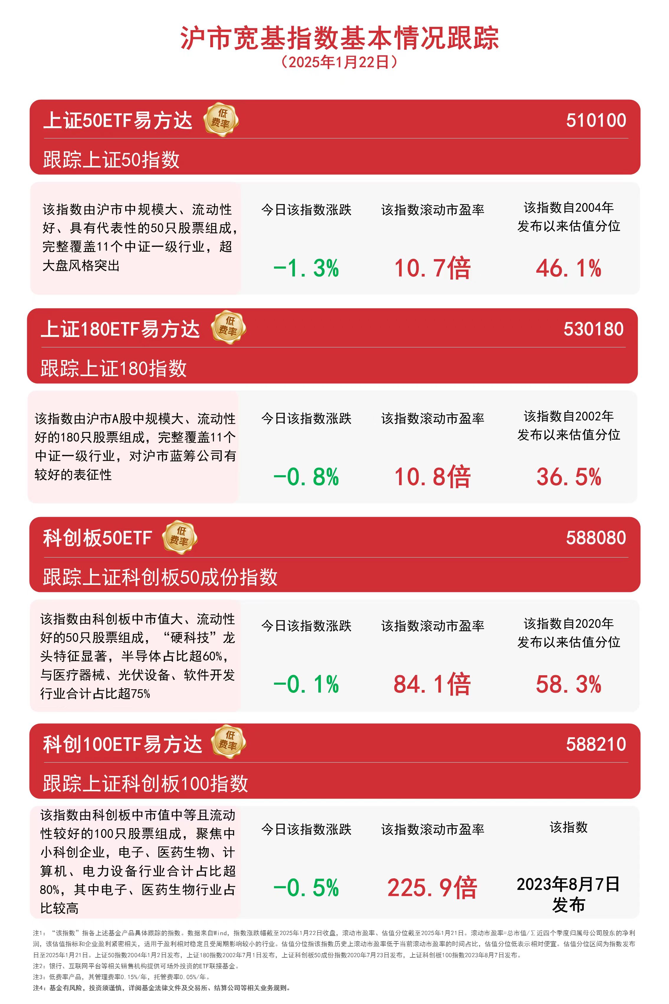 20天,这些企业市值涨了30%!