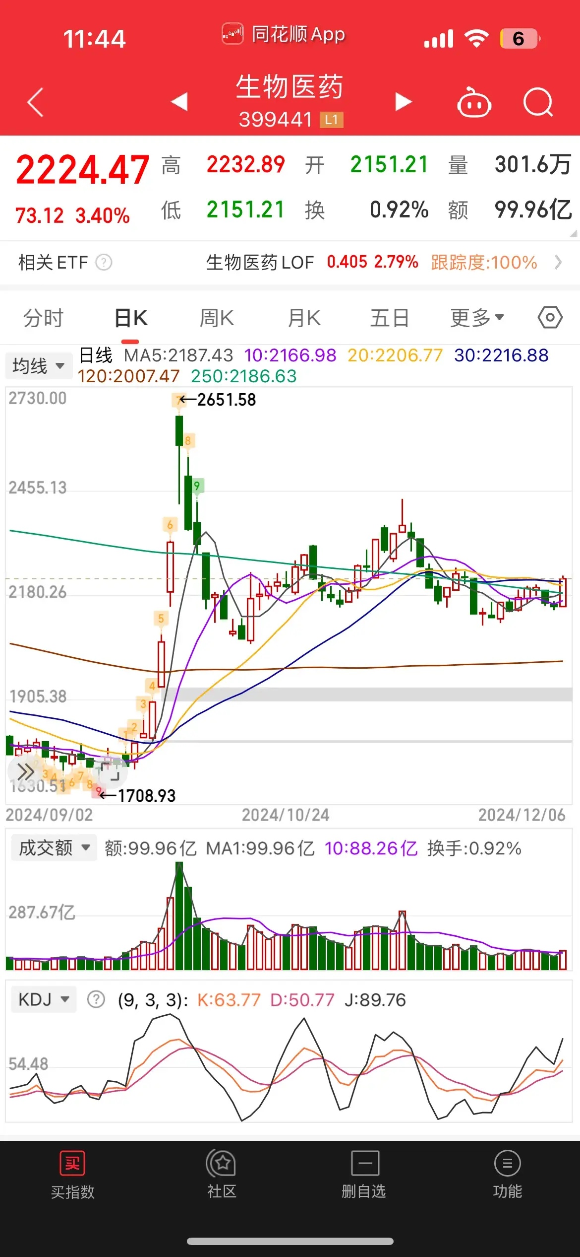 20天,这些企业市值涨了30%!