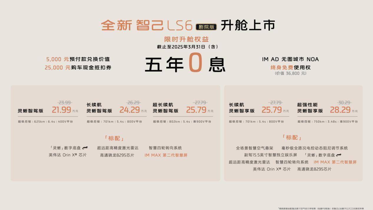 醒一醒！五年免息就是在打“价格战”