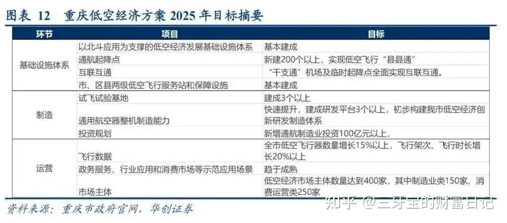 2025全国两会|冯兴亚:对eVTOL、人形机器人产业等提出八项建议