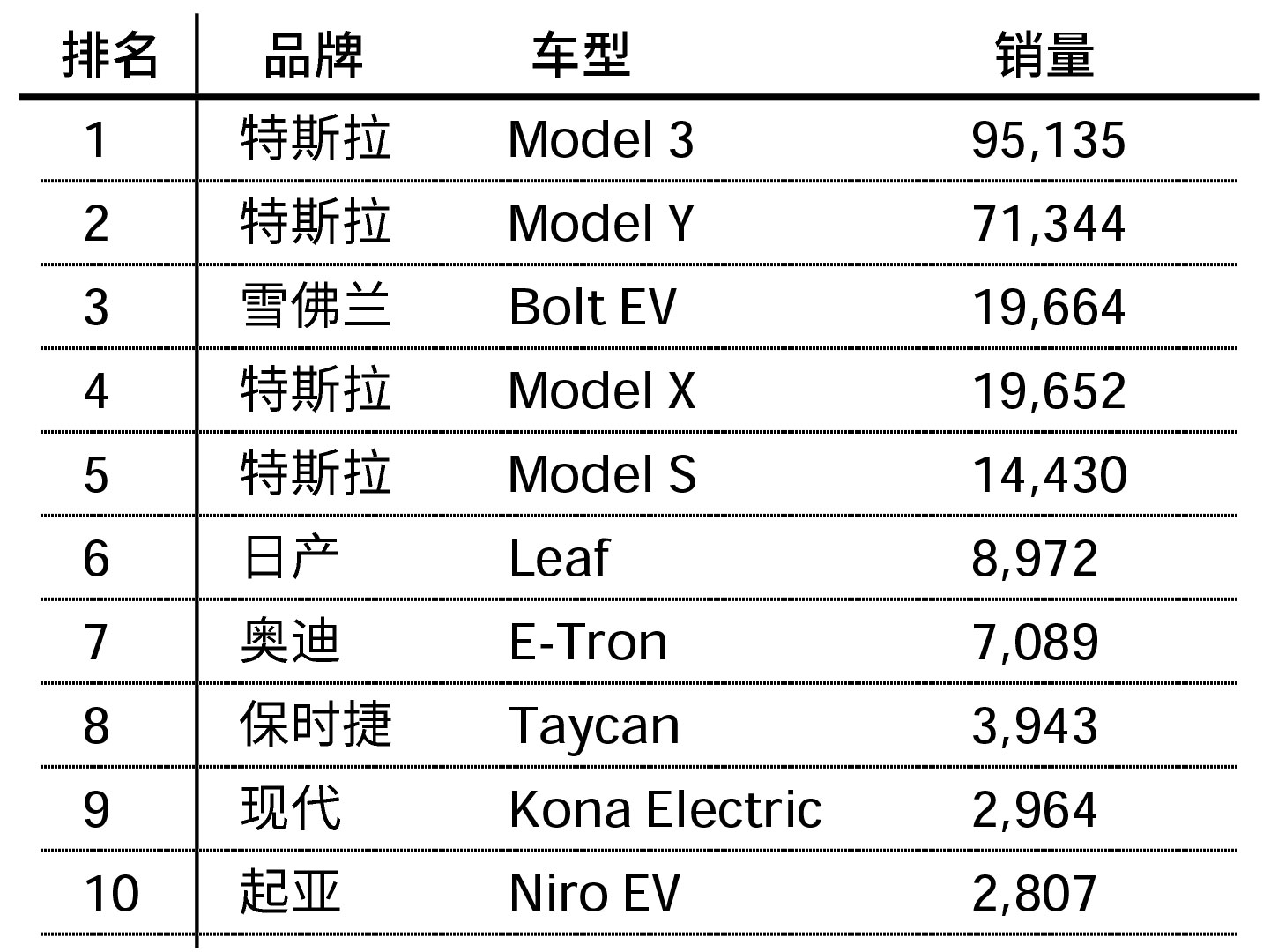 法国2月新车注册量微跌,特斯拉跌幅达26%