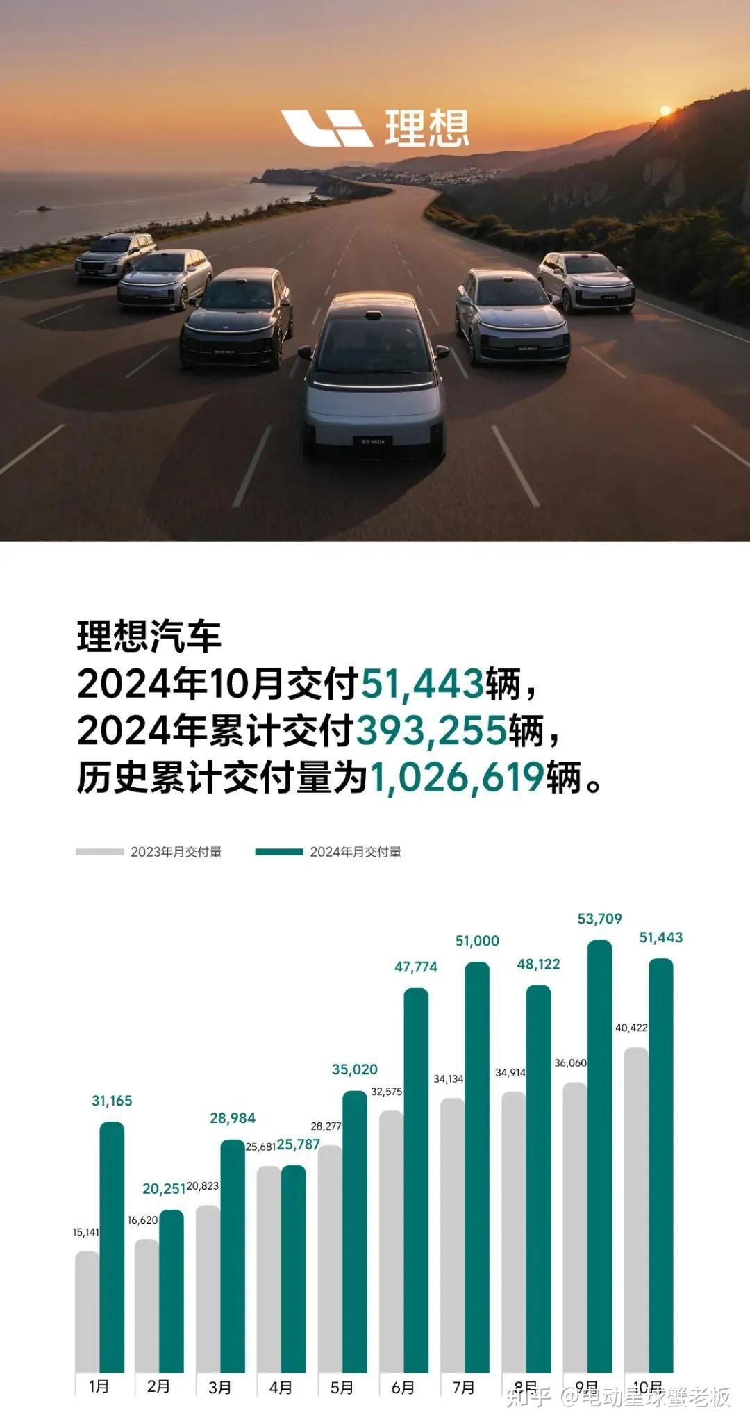 比亚迪 2 月稳坐销冠宝座:超 32 万辆佳绩,同比增长164%