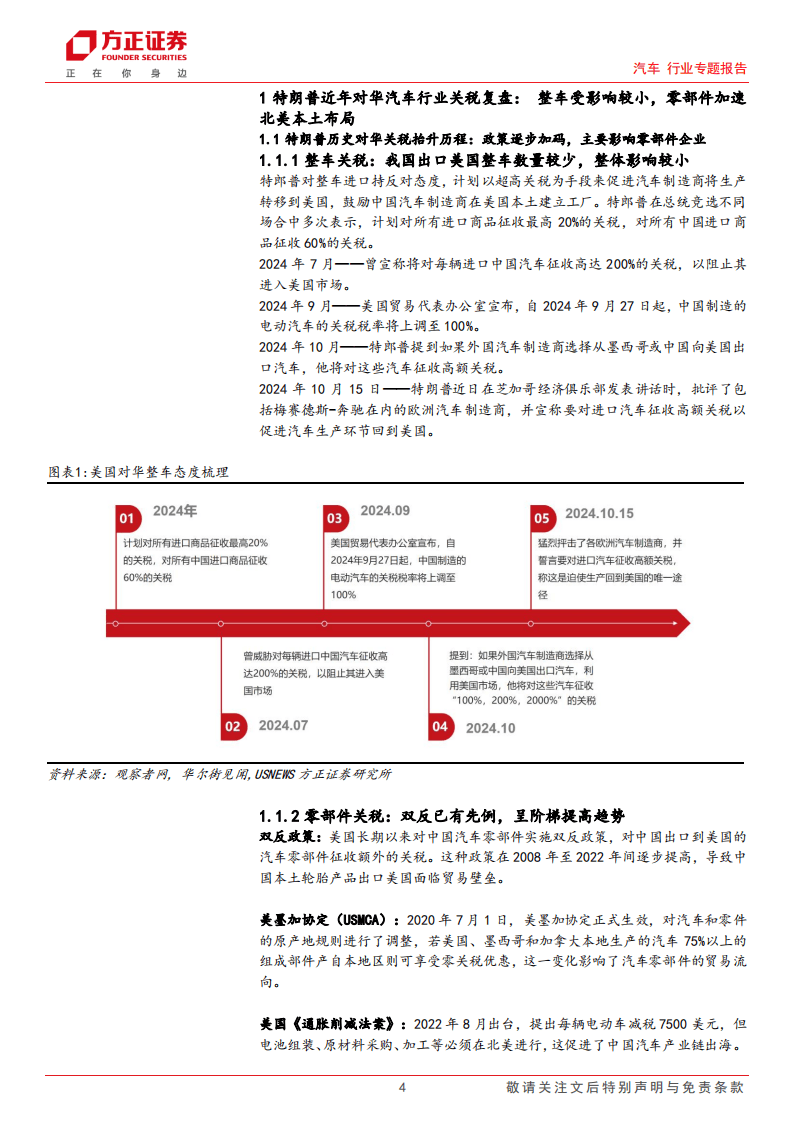 【国际快讯】美国对墨加25%关税生效,对华关税翻倍;特斯拉中国产汽车2月销量几近腰斩;奔驰计划将原定薪资涨幅缩减50%