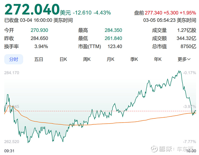 2月特斯拉国产车销量近乎腰斩,为2022年8月以来最低水平
