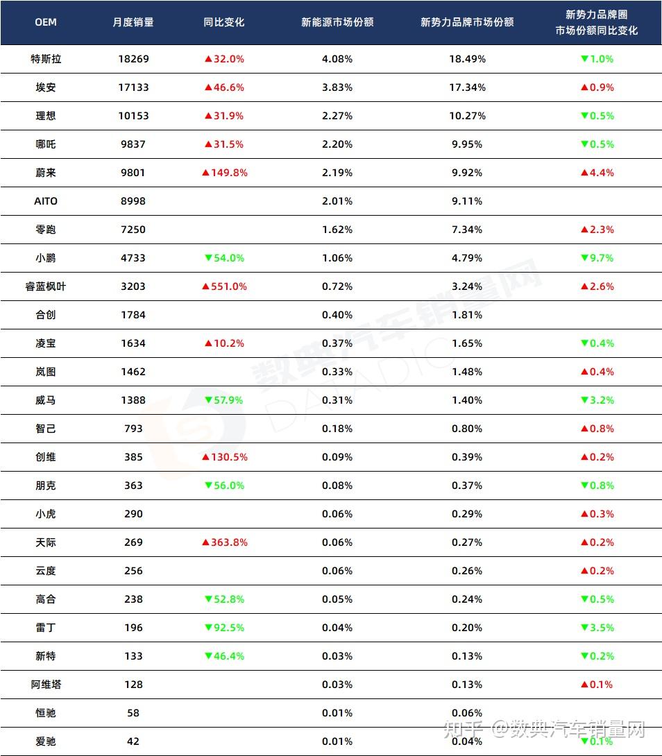 2月英国新车销量同比下滑1%