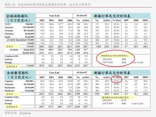行业惯例,破!小鹏汽车节后首周订单量同比翻7.6倍