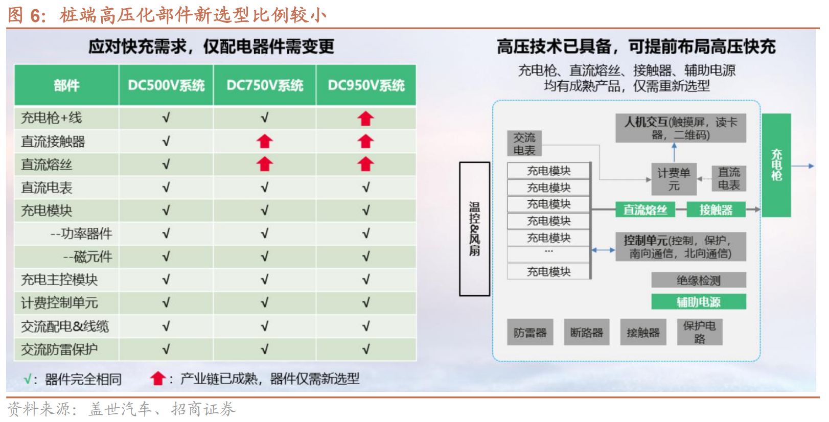 800V高压系统介绍 | 盖世大学堂电气化系列知识讲解(八)