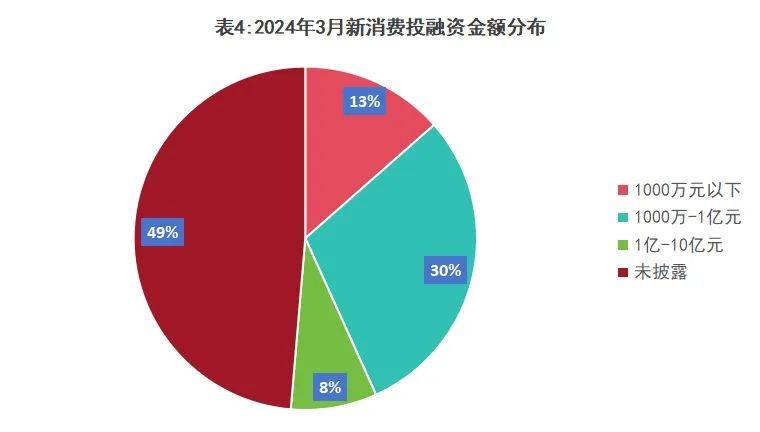 一电池回收企业赴港递表 已完成5轮融资