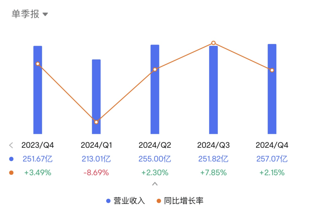 2025年,特斯拉销量下滑结局已定?