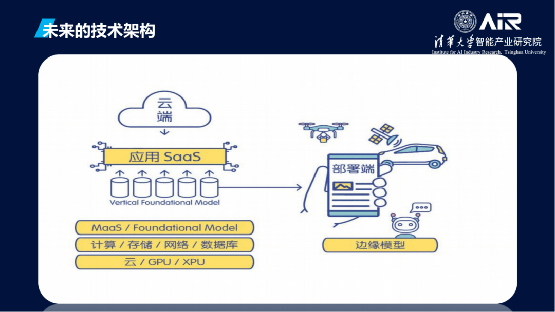 自动驾驶与大模型｜盖世大学堂汽车大模型应用系列知识讲解