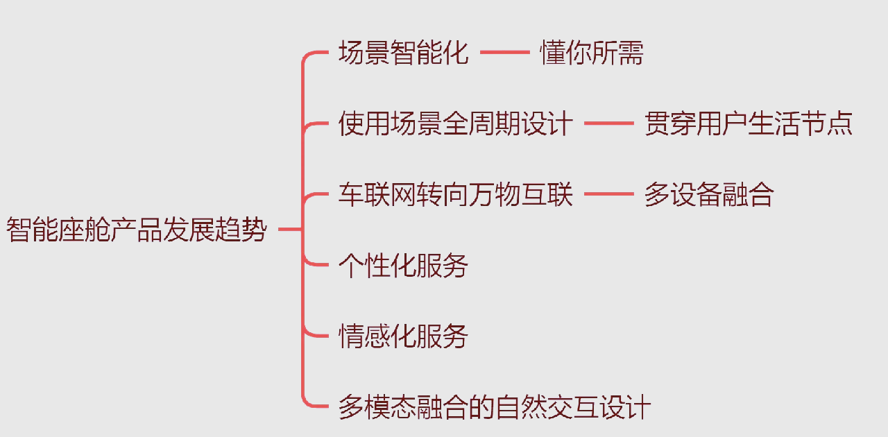 优先理解AGI与人|盖世大学堂汽车大模型应用系列知识讲解