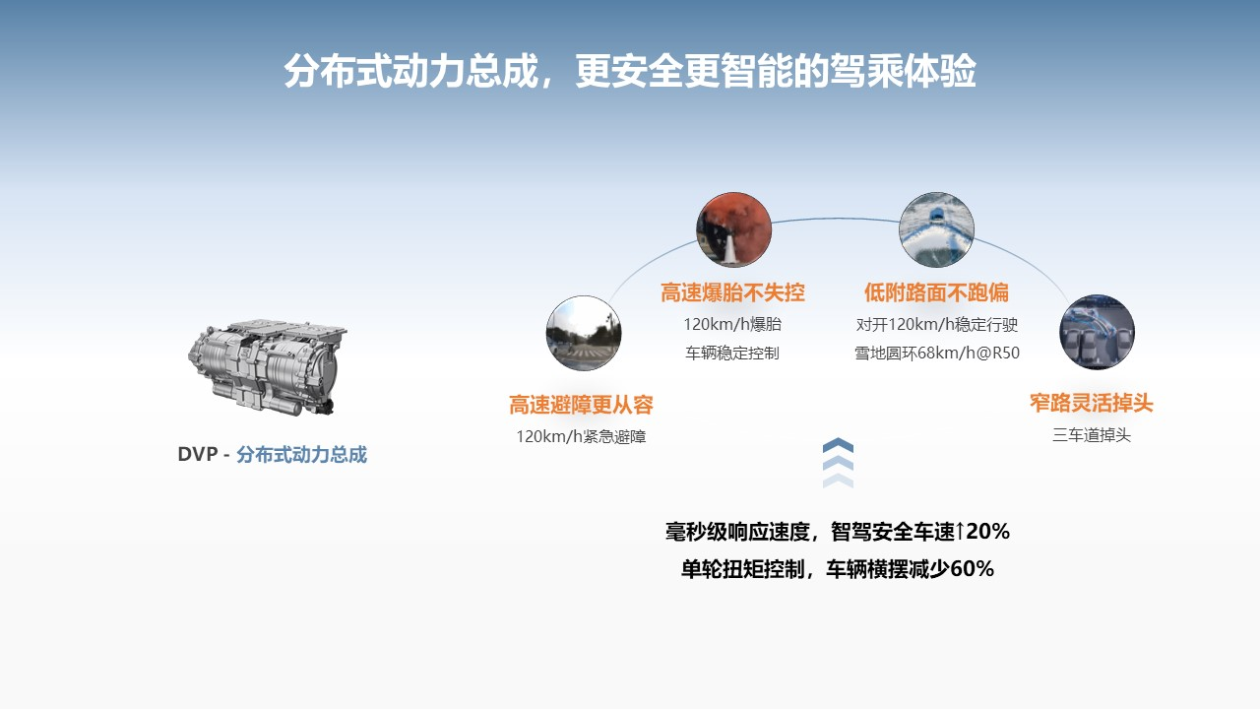 从被动智能到自主智能，鸿蒙智行智驾系统持续升级 | 鸿蒙智行智能驾驶布局