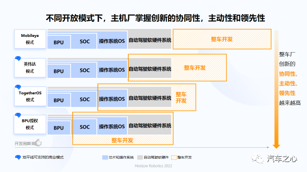 现代汽车和三星电子就自动驾驶汽车芯片进行谈判