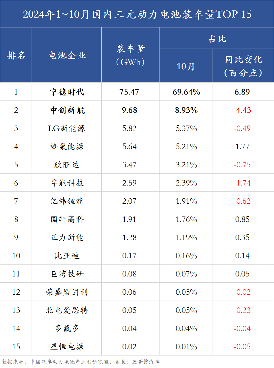 “宁王”领衔,锂电产业链企业“组团”赴港IPO