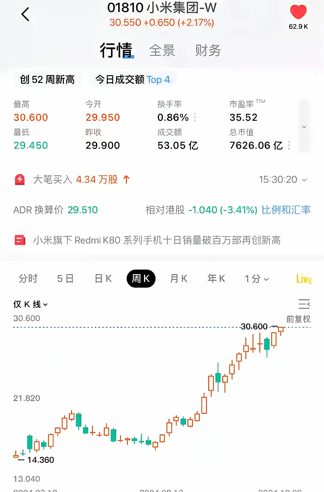 E周看点 |小米汽车几年内将销往全球；蔚来控股注册资本增至82.57亿