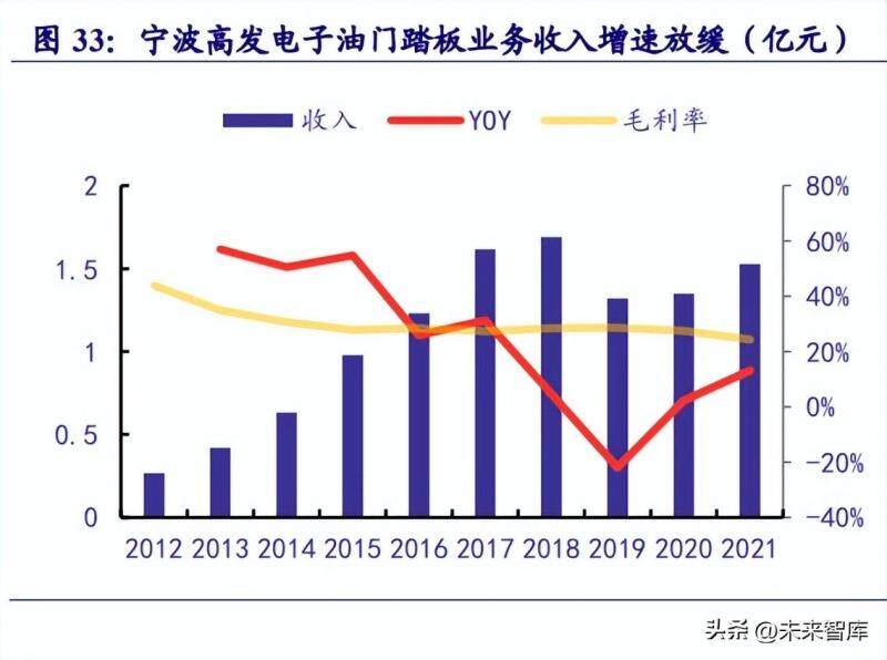 千顾科技完成4亿元B轮融资,引领线控制动技术向新发展