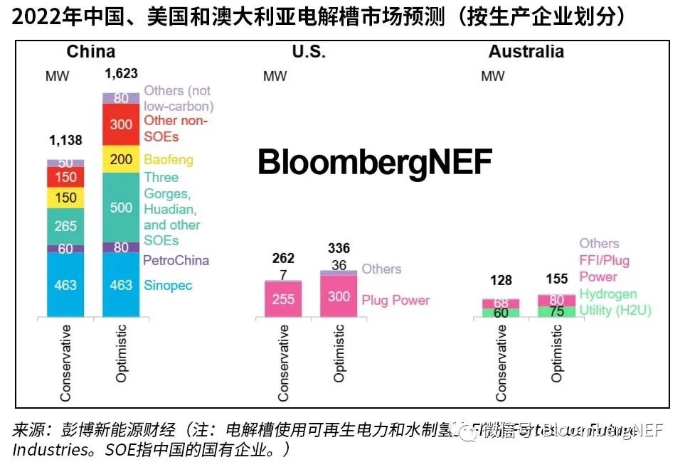 彭博新能源财经:中国绿氢行业在2025年有望迎来转机