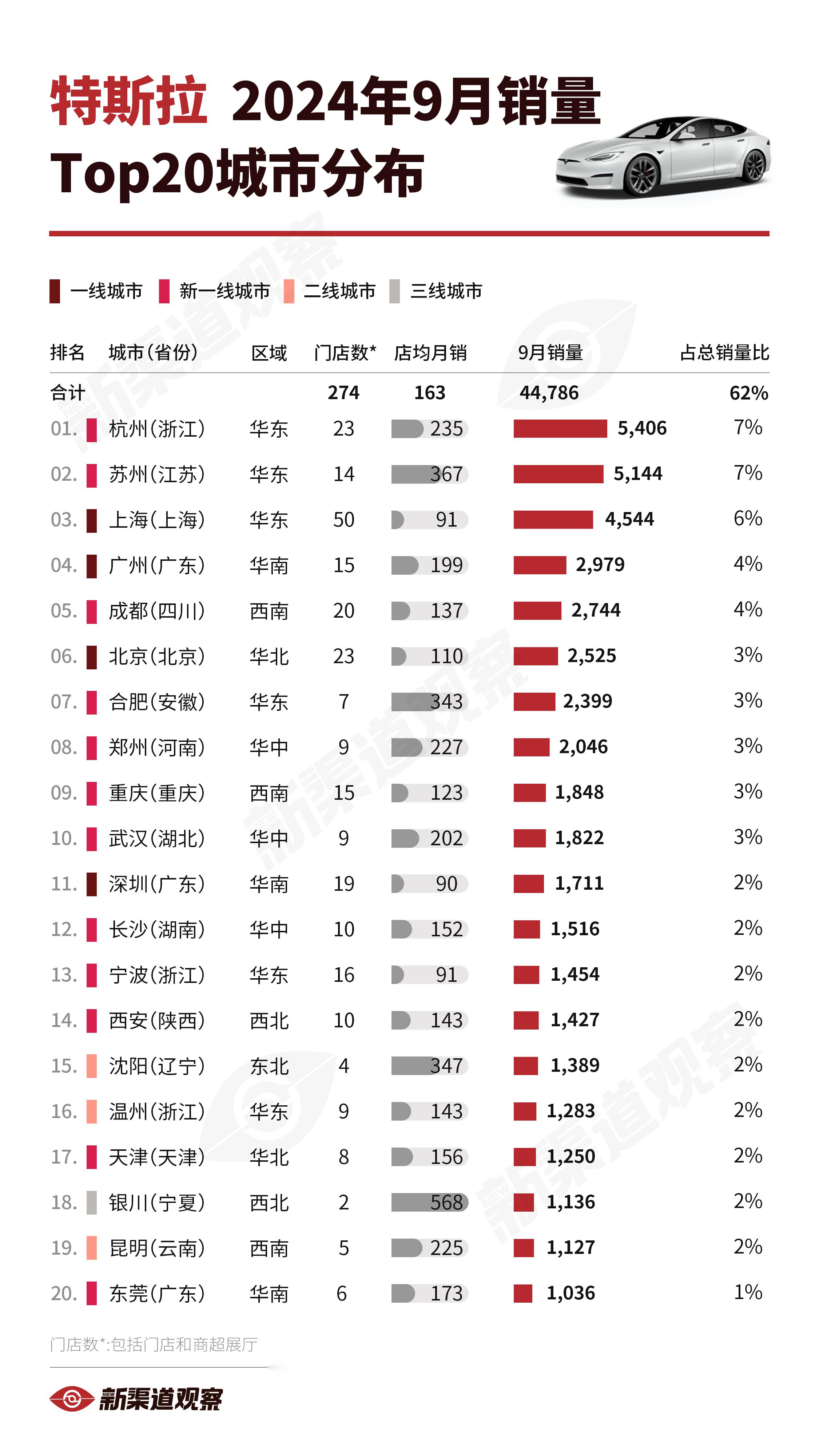 2月第四周销量榜:大降价的理想重回榜首,小鹏大降,特斯拉大涨
