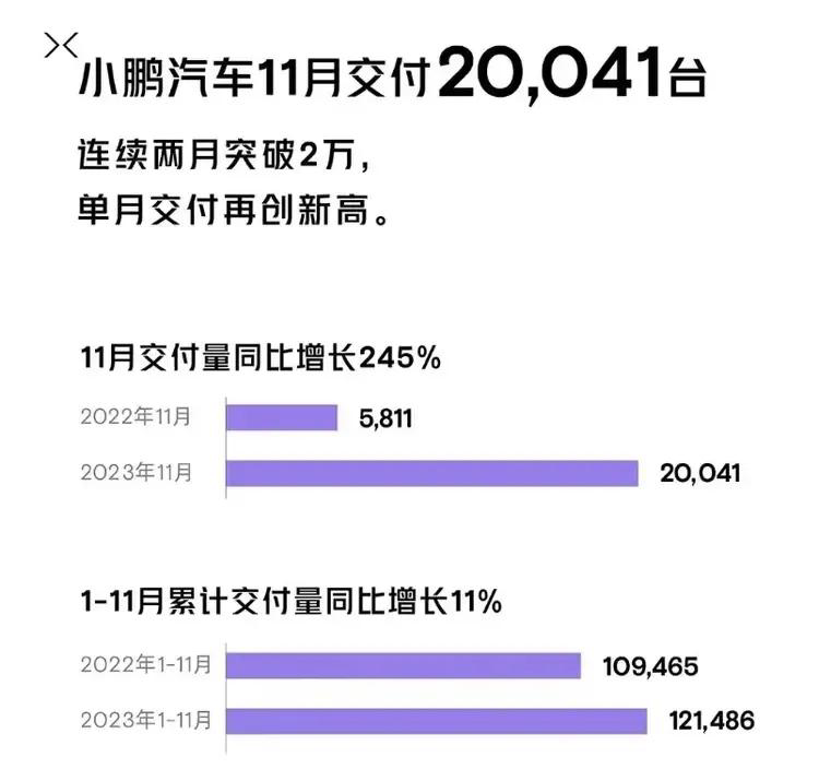 2月新势力榜：小鹏连续2月超越理想夺冠，问界几近腰斩