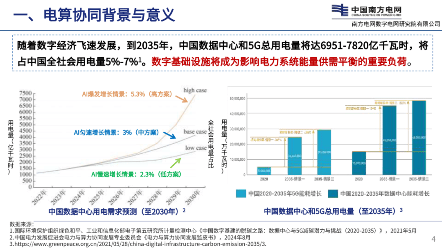 软件定义汽车趋势下的电子电气架构:中央算力与区域控制的协同进化