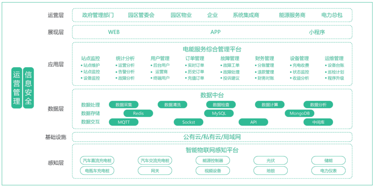 软件定义汽车趋势下的电子电气架构:中央算力与区域控制的协同进化