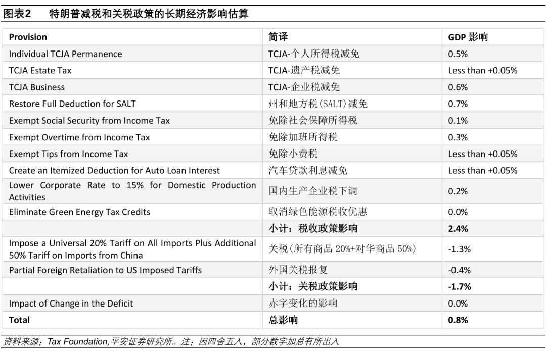 【国际快讯】欧洲汽车行业猛烈抨击特朗普关税；法拉利在美国上调部分车型价格；特朗普关税政策或将重创3万美元以下汽车市场