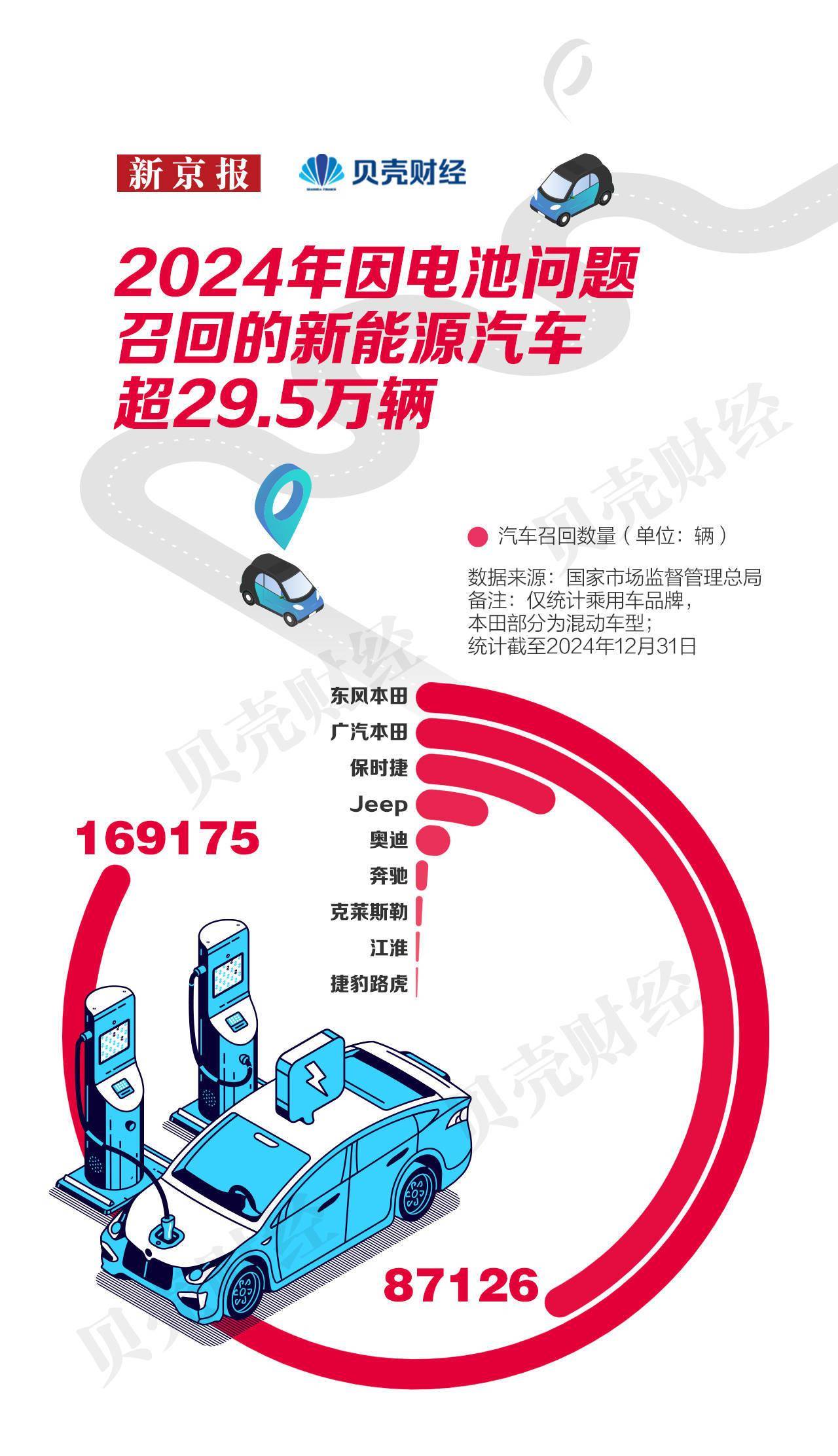 因地垫或影响油门回位,Lucid召回4,294辆汽车
