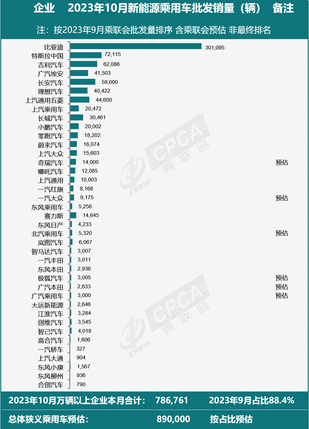 多项政策利好新能源车持续发展——3月政策洞察