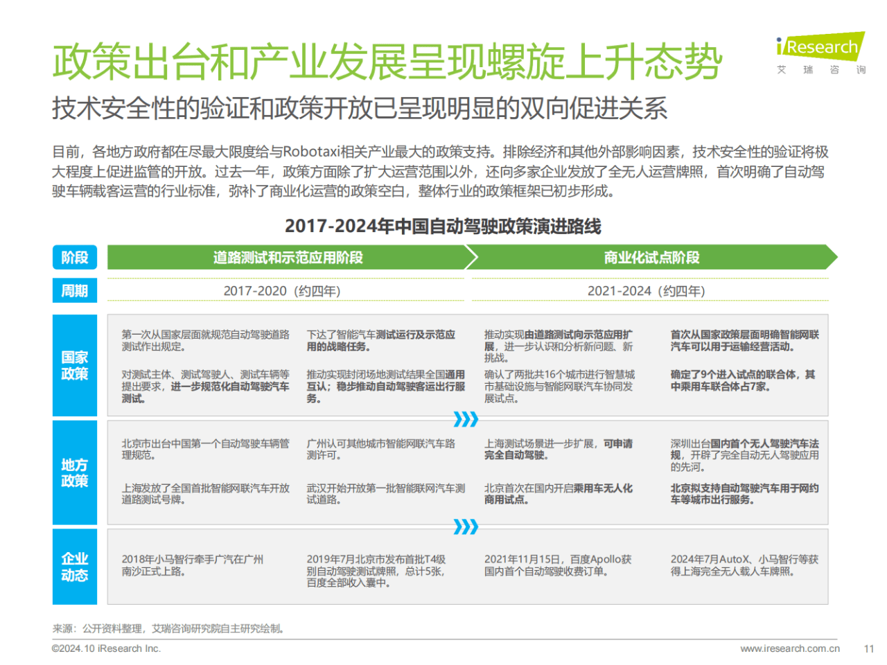 RoboSense速腾聚创发布2024全年财报：激光雷达市占率第一、具身智能生态优势显著