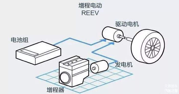 杨裕生：增程式（含插电式）2027 年销量大概占30%｜2025电动汽车百人会论坛
