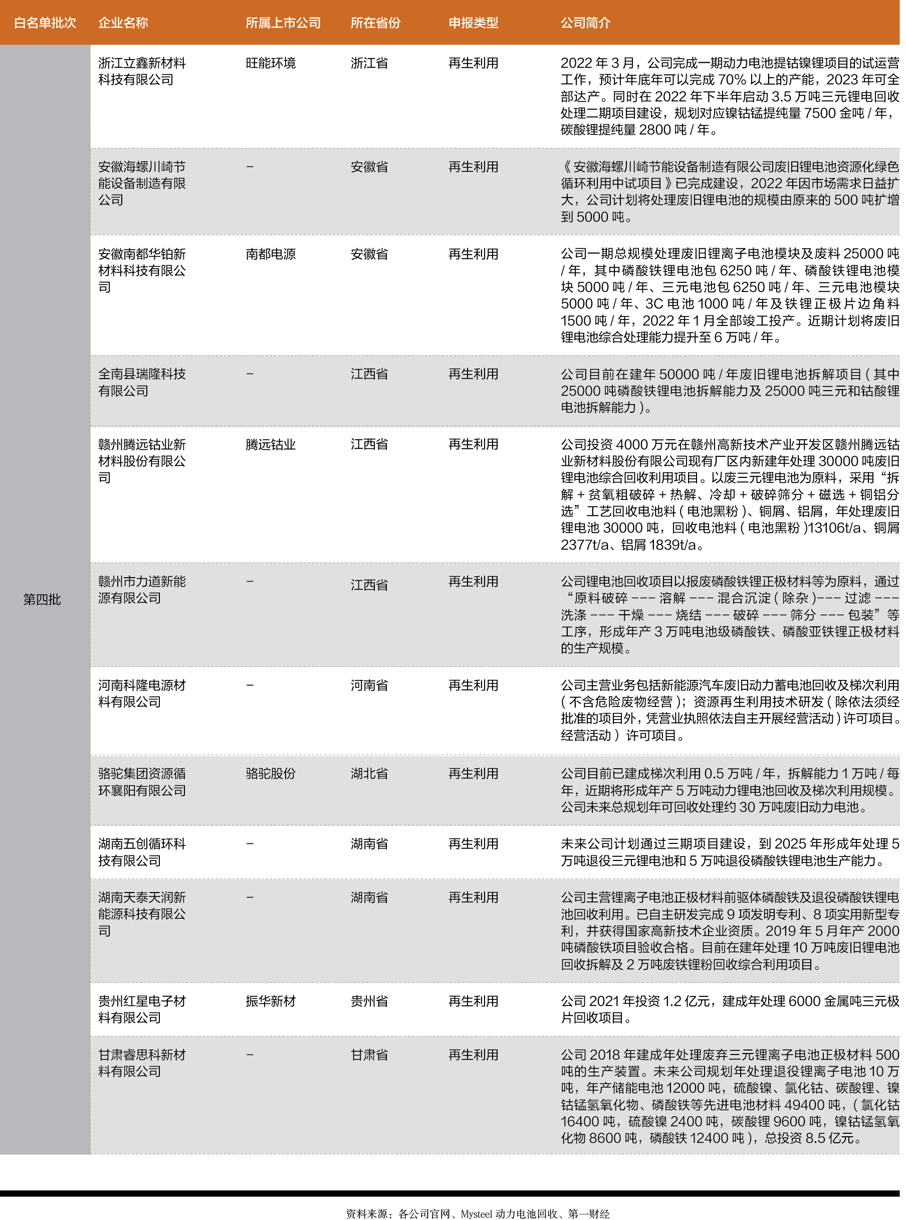 超百万吨!新能源动力电池退役潮来了