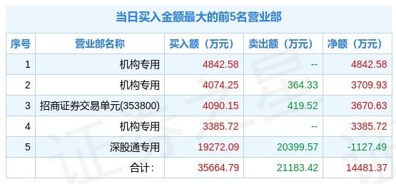 2月龙虎榜 | 远程卫冕冠军，车型结构持续优化